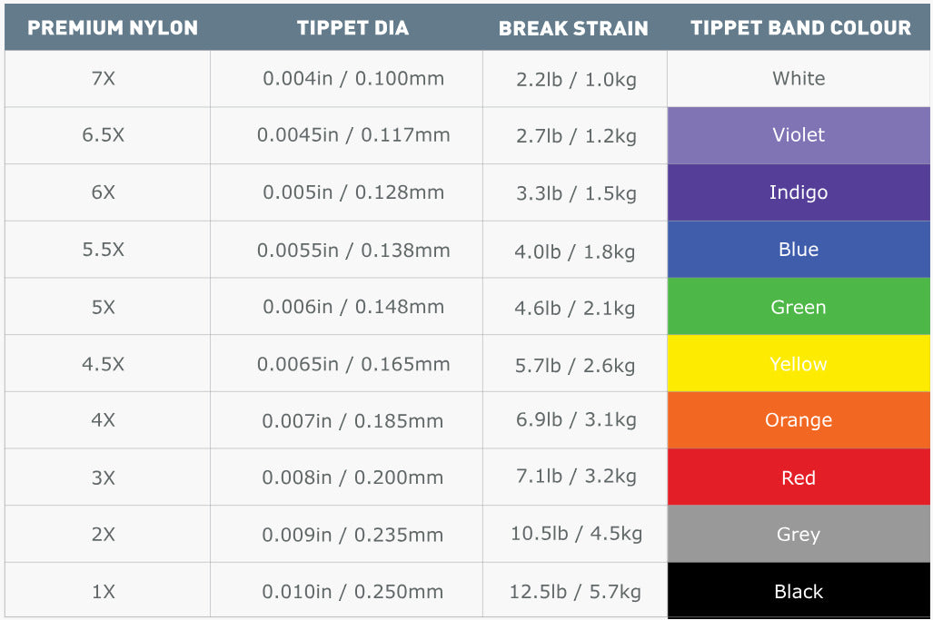 Airflo Premium Nylon Tippet