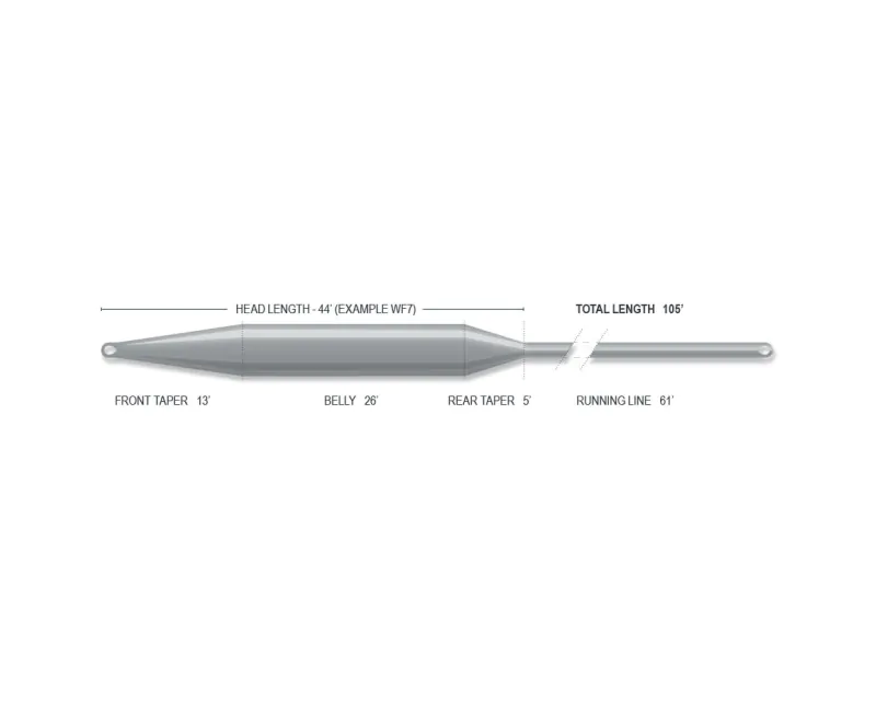 Airflo Sixth Sense 2.0 Sweep Sinking Fly Line