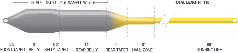 Airflo Superflo 40+ Sniper Fly Line