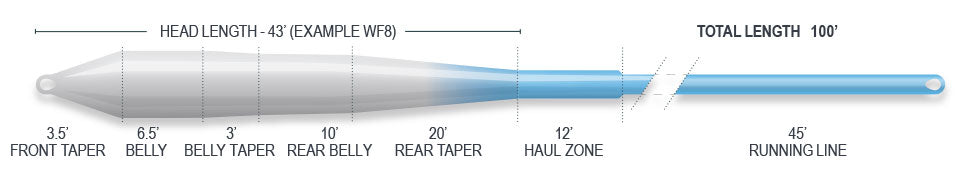 Airflo Superflo Cold Salt Universal Intermediate Fly Line
