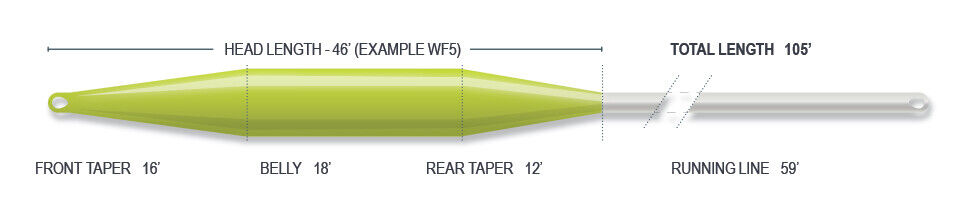 Airflo Superflo Stillwater Taper Floating Fly Line