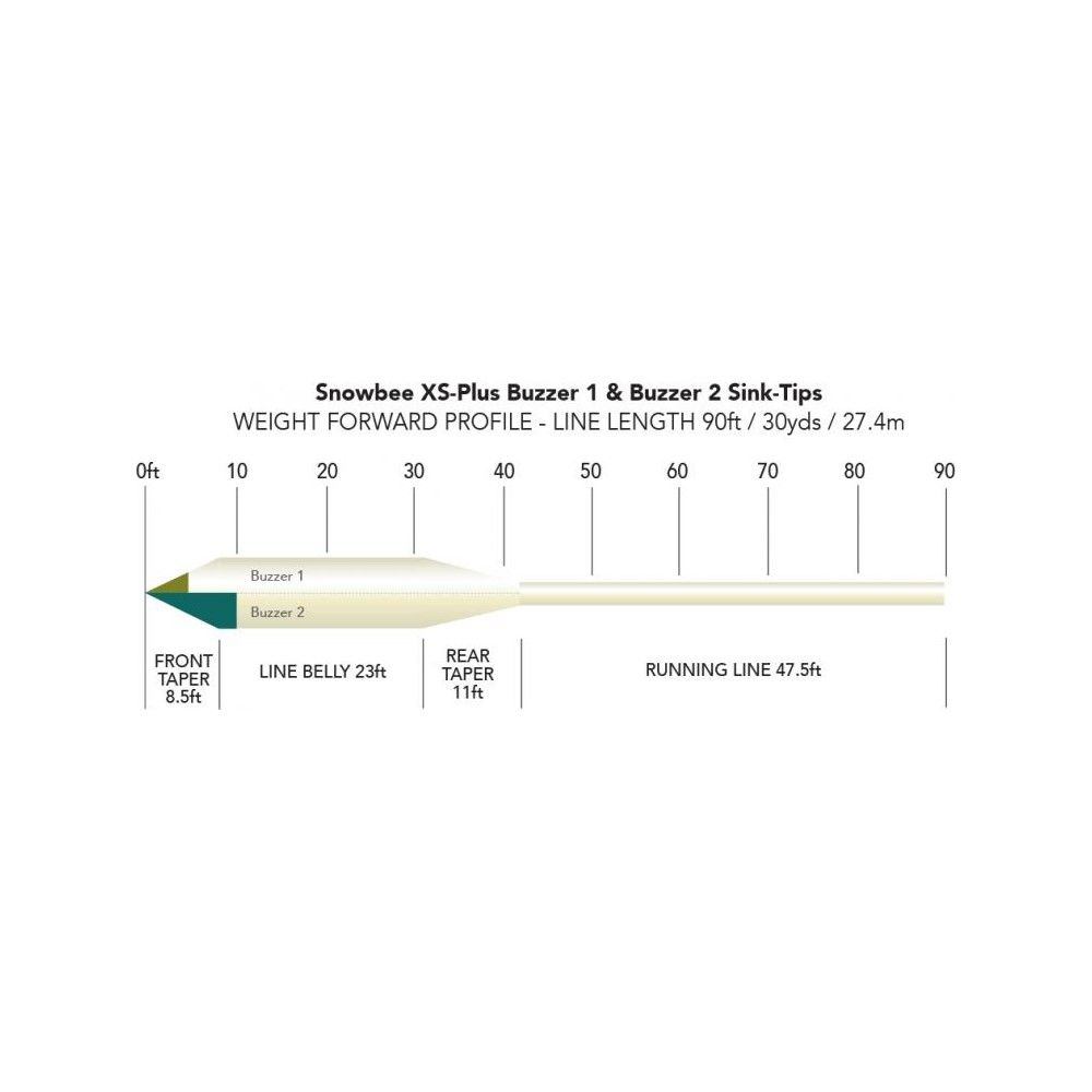 Snowbee XS Plus Buzzer 1 Sink Tip Fly Line