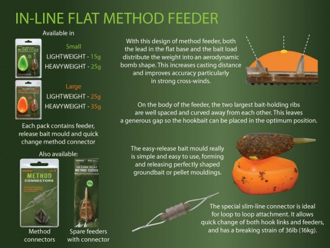 Drennan In-Line Flat Method Feeder