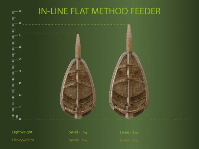 Drennan In-Line Flat Method Feeder