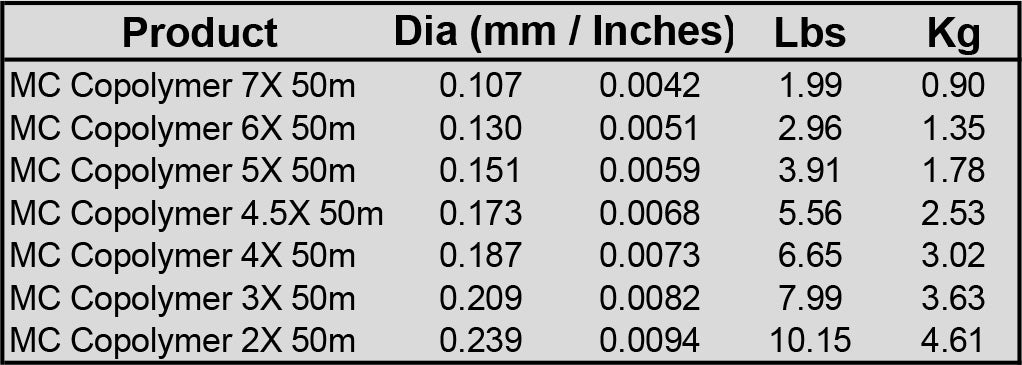 Fulling Mill Masterclass Copolymer
