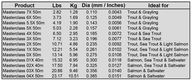 Fulling Mill Masterclass Fluorocarbon