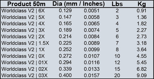 Fulling Mill World Class Fluorocarbon V2 50M