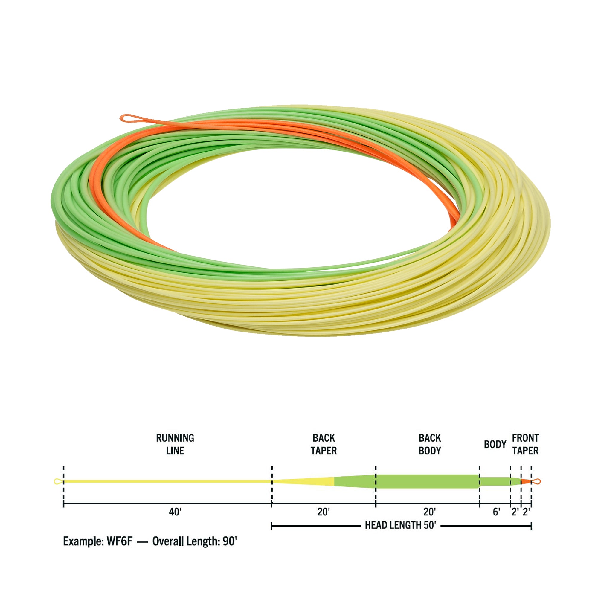 Rio Elite Stillwater Floater Fly Line