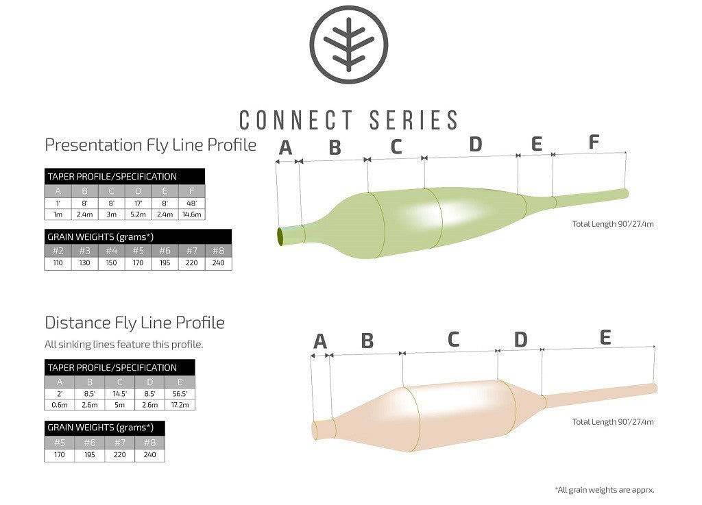 Wychwood Connect Feather Floater Fly Lines