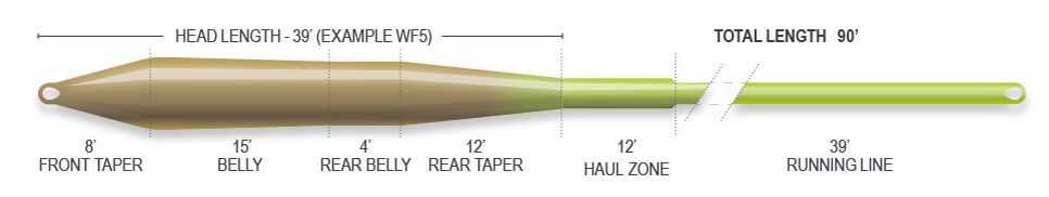 Airflo Superflo Universal Taper Floating All Round Taper Fly Line